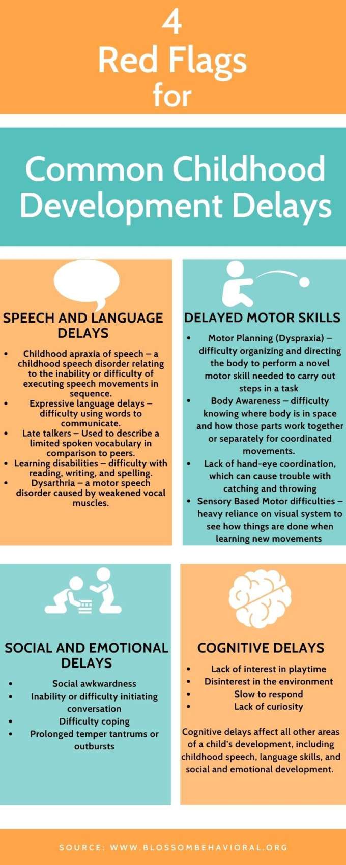 4 Red Flags for Common Childhood Developmental Delays Infographic